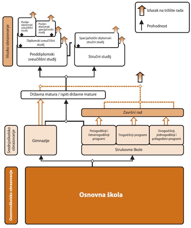 File:Graficko-medijska škola.jpg - Wikimedia Commons