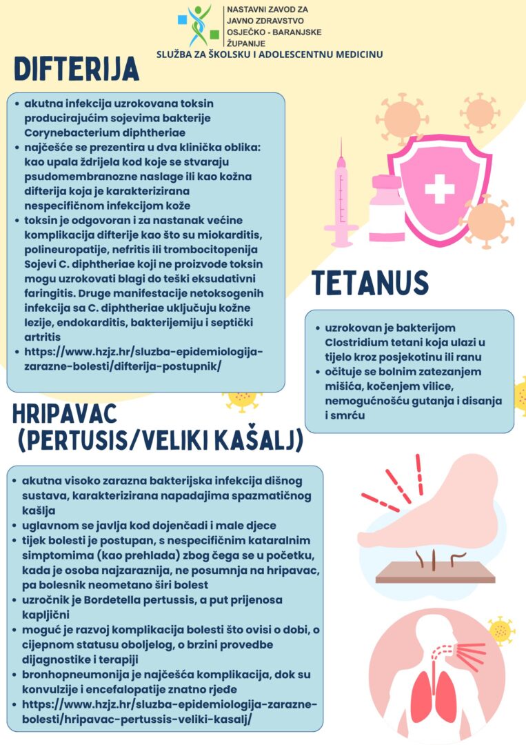 CIJEPLJENJE PROTIV DIFTERIJE TETANUSA I HRIPAVCA